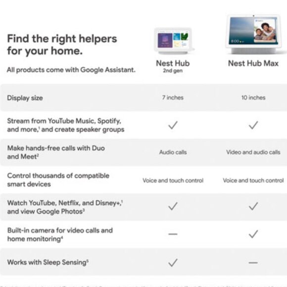Google Nest Hub (GA00516-US) Smart Display with Google Assistant - Chalk - Picture 16 of 16